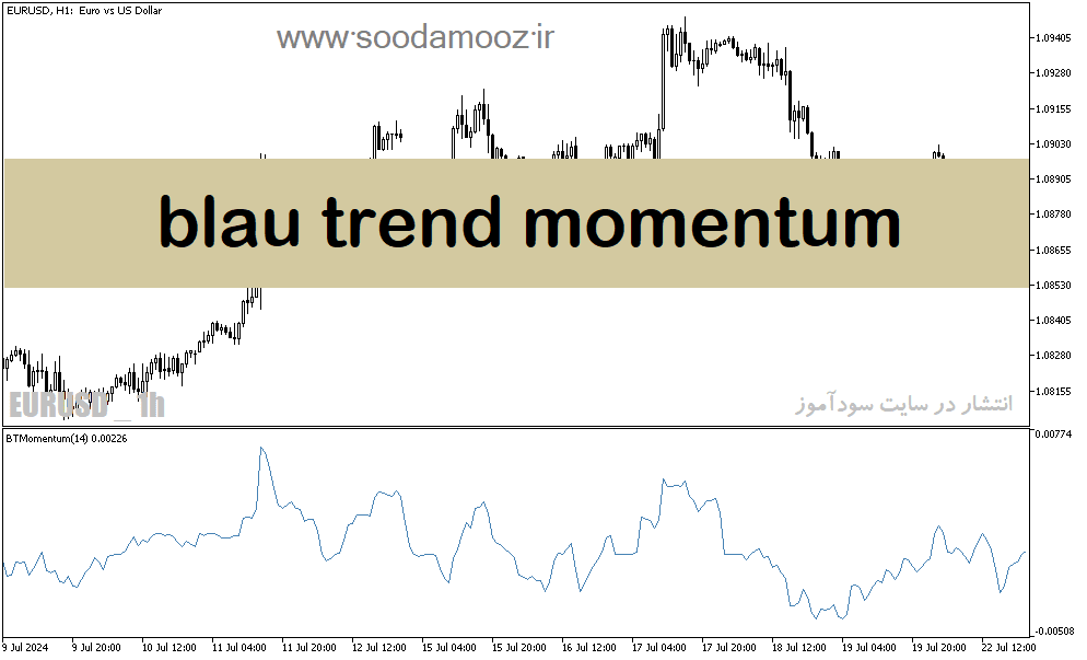 خرید و دانلود دانلود اندیکاتور مومنتوم برای متاتریدر5 با نام blau trend momentum_68e1f365cd17f.png خرید و دانلود دانلود اندیکاتور مومنتوم برای متاتریدر5 با نام blau trend momentum