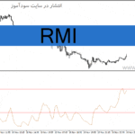 خرید و دانلود دانلود اندیکاتور مومنتوم در متاتریدر4 با نام RMI