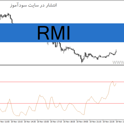 خرید و دانلود دانلود اندیکاتور مومنتوم در متاتریدر4 با نام RMI