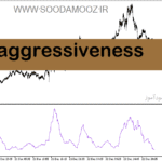 خرید و دانلود دانلود اندیکاتور مومنتوم در متاتریدر5 با نام Aggressiveness