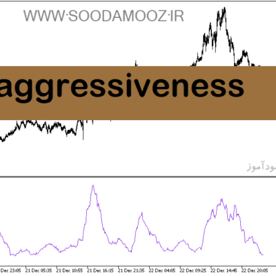 خرید و دانلود دانلود اندیکاتور مومنتوم در متاتریدر5 با نام Aggressiveness