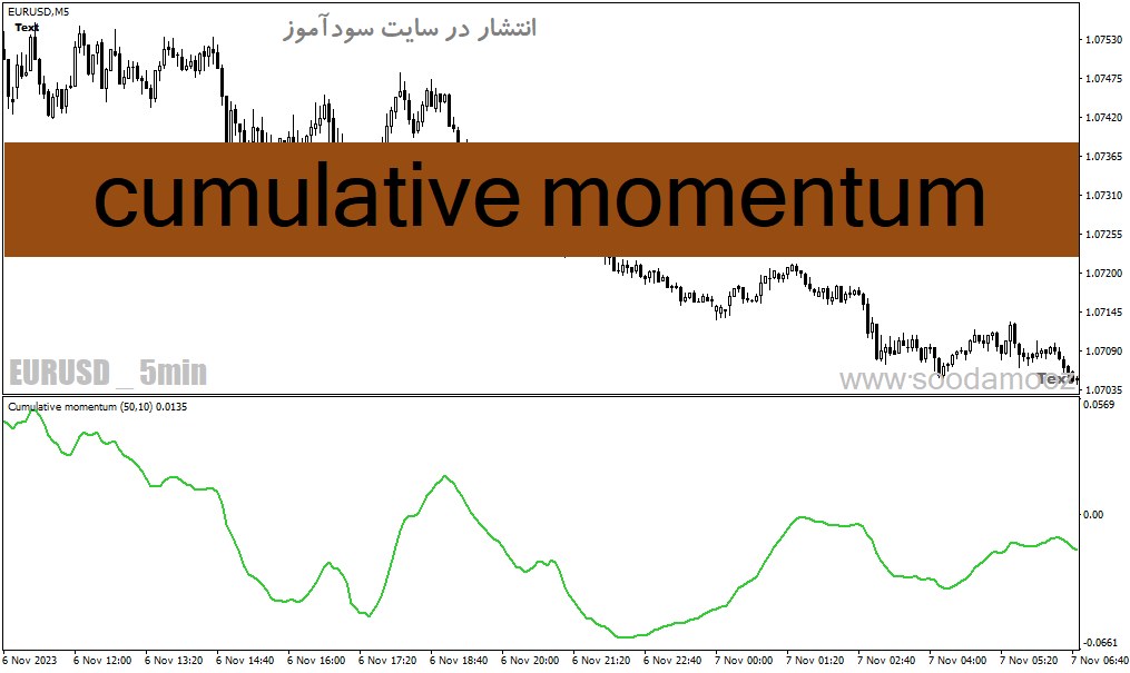 خرید و دانلود دانلود اندیکاتور مومنتوم برای متاتریدر4 با نام cumulative momentum_68e202fbe065f.gif خرید و دانلود دانلود اندیکاتور مومنتوم برای متاتریدر4 با نام cumulative momentum