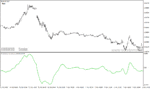 خرید و دانلود دانلود اندیکاتور مومنتوم برای متاتریدر4 با نام cumulative momentum