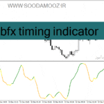 خرید و دانلود دانلود اندیکاتور مومنتوم در فارکس برای متاتریدر4 با نام mbfx timing indicator