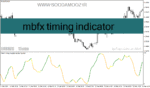 خرید و دانلود دانلود اندیکاتور مومنتوم در فارکس برای متاتریدر4 با نام mbfx timing indicator