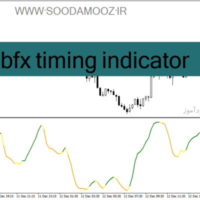 خرید و دانلود دانلود اندیکاتور مومنتوم در فارکس برای متاتریدر4 با نام mbfx timing indicator