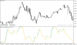 خرید و دانلود دانلود اندیکاتور مومنتوم در فارکس برای متاتریدر4 با نام mbfx timing indicator