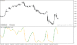 خرید و دانلود دانلود اندیکاتور مومنتوم در فارکس برای متاتریدر4 با نام mbfx timing indicator