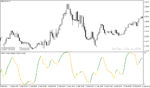 خرید و دانلود دانلود اندیکاتور مومنتوم در فارکس برای متاتریدر4 با نام mbfx timing indicator