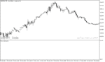 خرید و دانلود دانلود اندیکاتور مومنتوم در متاتریدر5 با نام Fractal Momentum Indicator