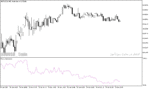 خرید و دانلود دانلود اندیکاتور مومنتوم در متاتریدر5 با نام Fractal Momentum Indicator