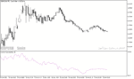 خرید و دانلود دانلود اندیکاتور مومنتوم در متاتریدر5 با نام Fractal Momentum Indicator