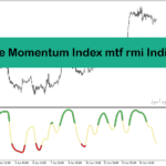 خرید و دانلود دانلود اندیکاتور مومنتوم در فارکس برای متاتریدر4 با نام Relative Momentum Index mtf rmi Indicator