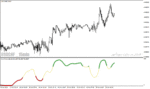خرید و دانلود دانلود اندیکاتور مومنتوم در فارکس برای متاتریدر4 با نام Relative Momentum Index mtf rmi Indicator