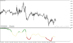 خرید و دانلود دانلود اندیکاتور مومنتوم در فارکس برای متاتریدر4 با نام Relative Momentum Index mtf rmi Indicator