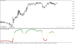 خرید و دانلود دانلود اندیکاتور مومنتوم در فارکس برای متاتریدر4 با نام Relative Momentum Index mtf rmi Indicator