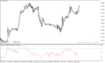 خرید و دانلود دانلود اندیکاتور مومنتوم در متاتریدر4 با نام chandes momentum oscillator