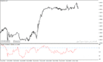 خرید و دانلود دانلود اندیکاتور مومنتوم در متاتریدر4 با نام chandes momentum oscillator