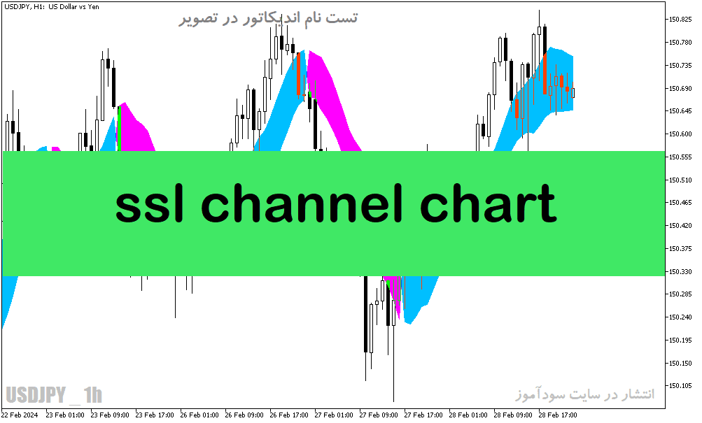 خرید و دانلود دانلود اندیکاتور مووینگ اوریج در متاتریدر5 با نام ssl channel chart_68e1c7990bfb7.png خرید و دانلود دانلود اندیکاتور مووینگ اوریج در متاتریدر5 با نام ssl channel chart