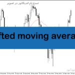 خرید و دانلود دانلود اندیکاتور مووینگ اوریج در متاتریدر5 با نام shifted moving average