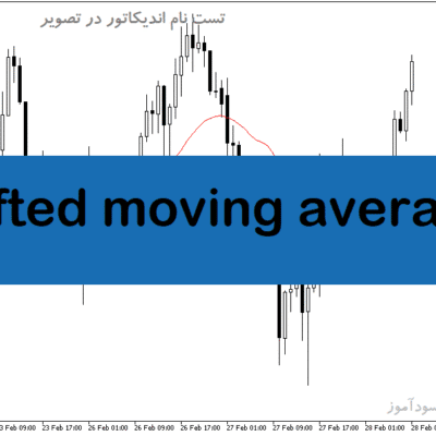 خرید و دانلود دانلود اندیکاتور مووینگ اوریج در متاتریدر5 با نام shifted moving average