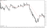 خرید و دانلود دانلود اندیکاتور مووینگ اوریج در متاتریدر5 با نام shifted moving average