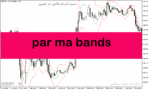 خرید و دانلود دانلود اندیکاتور مووینگ اوریج چنل برای متاتریدر5 با نام par ma bands