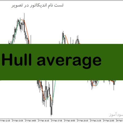 خرید و دانلود دانلود اندیکاتور مووینگ اوریج برای متاتریدر5 با نام Hull average