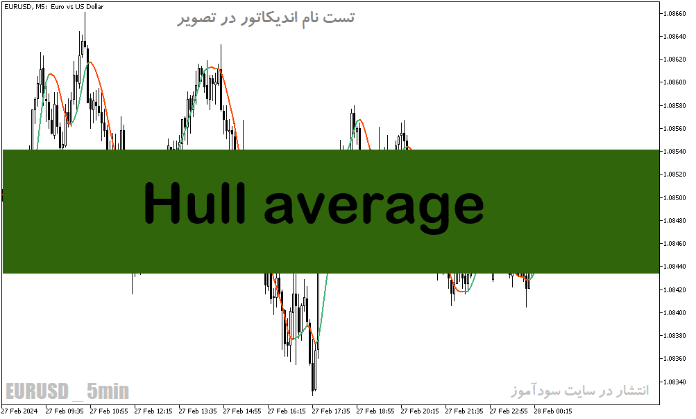 خرید و دانلود دانلود اندیکاتور مووینگ اوریج برای متاتریدر5 با نام Hull average_68e1cb1f22d71.png خرید و دانلود دانلود اندیکاتور مووینگ اوریج برای متاتریدر5 با نام Hull average