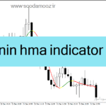 خرید و دانلود دانلود اندیکاتور مووینگ اوریج در فارکس برای متاتریدر4 با نام vinin hma indicator