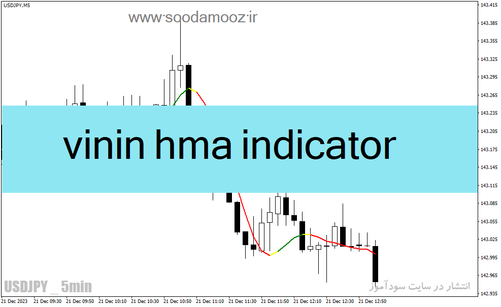 خرید و دانلود دانلود اندیکاتور مووینگ اوریج در فارکس برای متاتریدر4 با نام vinin hma indicator_68e1cfed4ee76.gif خرید و دانلود دانلود اندیکاتور مووینگ اوریج در فارکس برای متاتریدر4 با نام vinin hma indicator