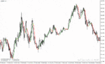 خرید و دانلود دانلود اندیکاتور مووینگ اوریج در فارکس برای متاتریدر4 با نام vinin hma indicator