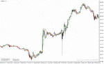 خرید و دانلود دانلود اندیکاتور مووینگ اوریج در فارکس برای متاتریدر4 با نام vinin hma indicator