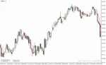 خرید و دانلود دانلود اندیکاتور مووینگ اوریج در فارکس برای متاتریدر4 با نام vinin hma indicator
