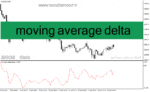 خرید و دانلود دانلود اندیکاتور مووینگ اوریج چنل برای متاتریدر4 با نام moving average delta