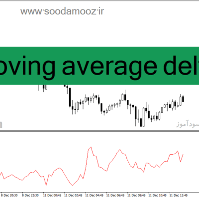 خرید و دانلود دانلود اندیکاتور مووینگ اوریج چنل برای متاتریدر4 با نام moving average delta