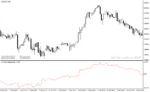 خرید و دانلود دانلود اندیکاتور مووینگ اوریج چنل برای متاتریدر4 با نام moving average delta