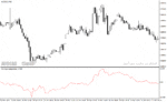 خرید و دانلود دانلود اندیکاتور مووینگ اوریج چنل برای متاتریدر4 با نام moving average delta