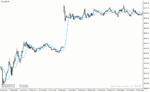 خرید و دانلود دانلود اندیکاتور مووینگ اوریج برای متاتریدر4 با نام alma indicator