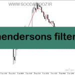 خرید و دانلود دانلود اندیکاتور مووینگ اوریج اکسپوتنشیال برای متاتریدر5 با نام hendersons filter