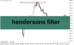 خرید و دانلود دانلود اندیکاتور مووینگ اوریج اکسپوتنشیال برای متاتریدر5 با نام hendersons filter