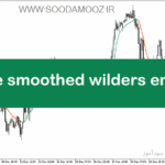 خرید و دانلود دانلود اندیکاتور مووینگ اوریج برای متاتریدر5 با نام double smoothed wilders ema vra