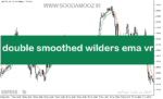 خرید و دانلود دانلود اندیکاتور مووینگ اوریج برای متاتریدر5 با نام double smoothed wilders ema vra