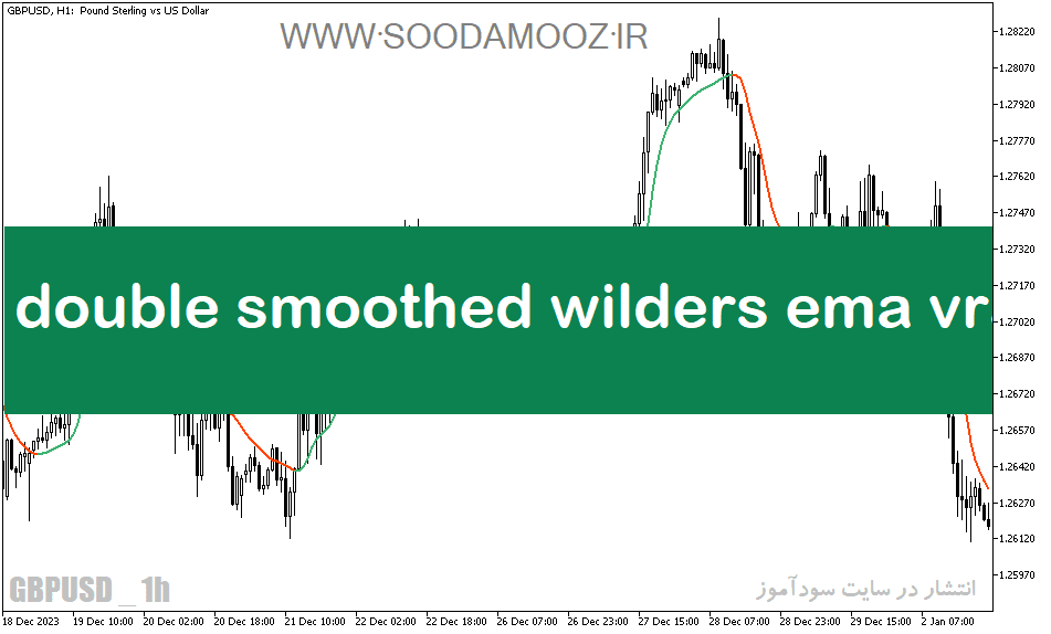 خرید و دانلود دانلود اندیکاتور مووینگ اوریج برای متاتریدر5 با نام double smoothed wilders ema vra_68e1e0e0d6ff8.png خرید و دانلود دانلود اندیکاتور مووینگ اوریج برای متاتریدر5 با نام double smoothed wilders ema vra