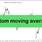 خرید و دانلود دانلود اندیکاتور مووینگ اوریج در متاتریدر5 با نام custom moving average