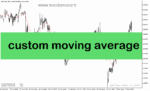خرید و دانلود دانلود اندیکاتور مووینگ اوریج در متاتریدر5 با نام custom moving average