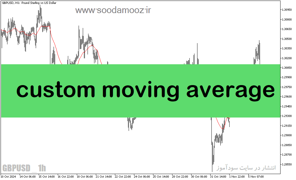 خرید و دانلود دانلود اندیکاتور مووینگ اوریج در متاتریدر5 با نام custom moving average_68e1f10e26c21.png خرید و دانلود دانلود اندیکاتور مووینگ اوریج در متاتریدر5 با نام custom moving average