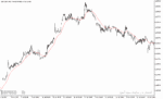 خرید و دانلود دانلود اندیکاتور مووینگ اوریج در متاتریدر5 با نام custom moving average
