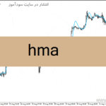 خرید و دانلود دانلود اندیکاتور مووینگ اوریج برای متاتریدر4 با نام Hma