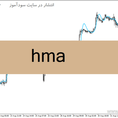خرید و دانلود دانلود اندیکاتور مووینگ اوریج برای متاتریدر4 با نام Hma